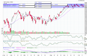 nifty trend today