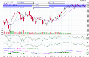 nifty trend today