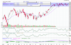 nifty trend today