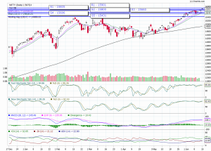 nifty trend today