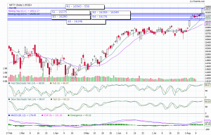 nifty trend today