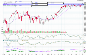 nifty trend today
