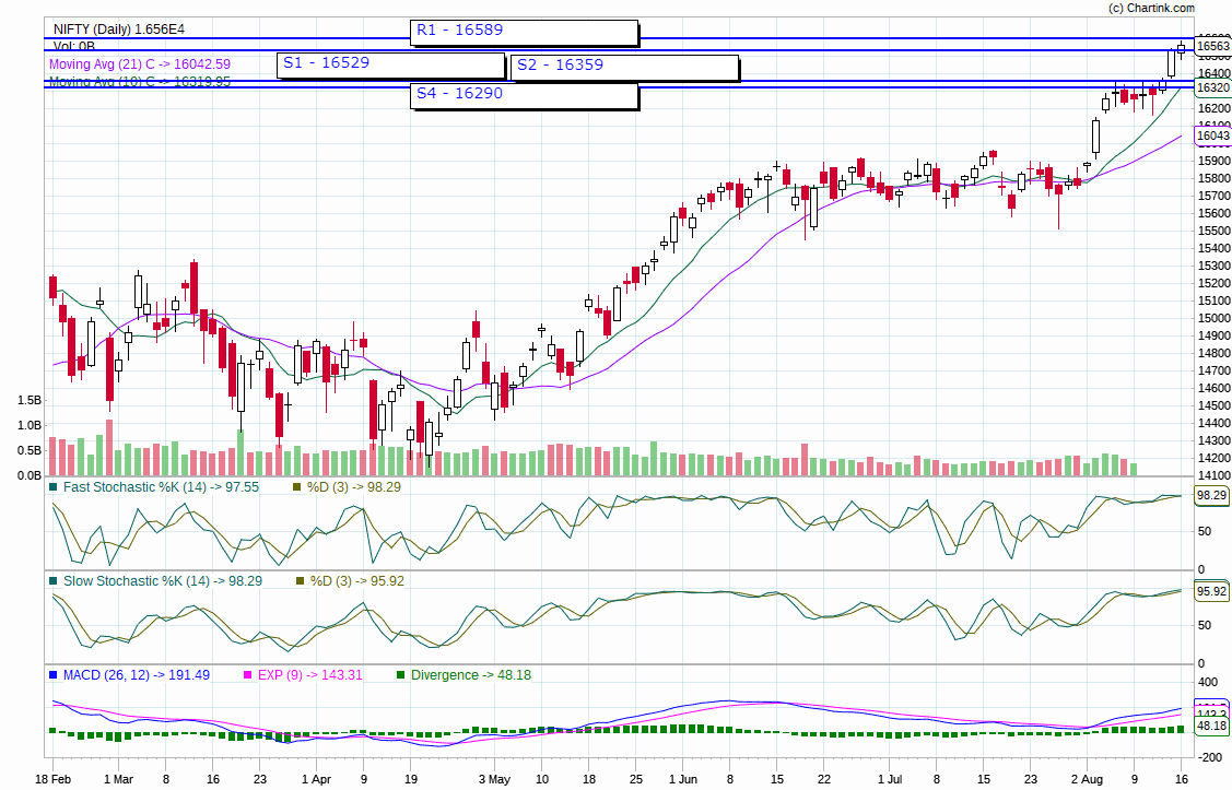 nifty trend today