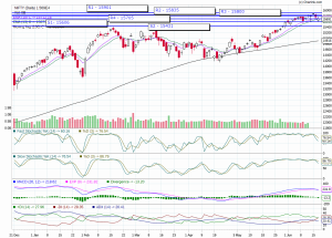 nifty trend today