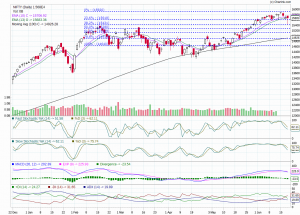 nifty trend on monday
