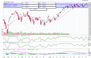 nifty trend today