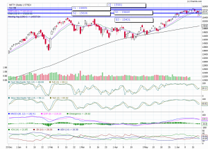 nifty trend today
