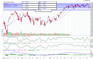 nifty trend today