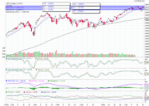 nifty trend today