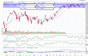nifty trend today