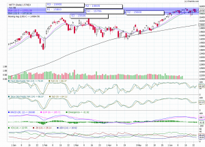 nifty trend today
