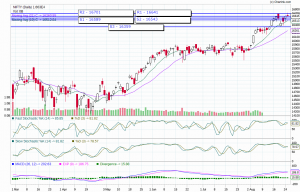 nifty trend today