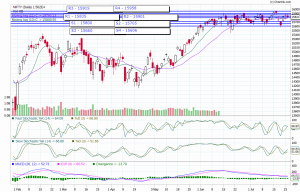 nifty trend today