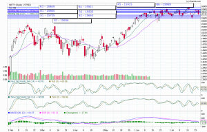nifty trend today
