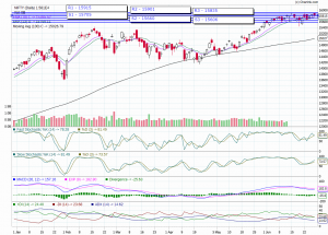 nifty trend today