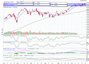 nifty trend today
