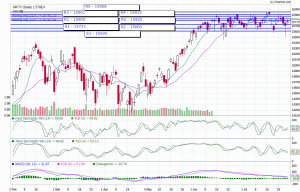 nifty trend today