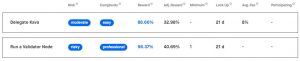 staking rewards
