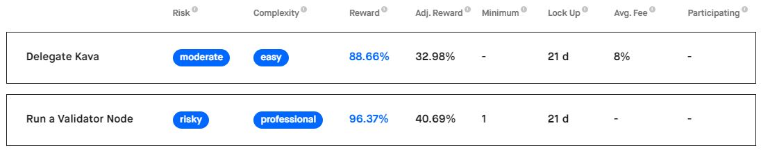 staking rewards