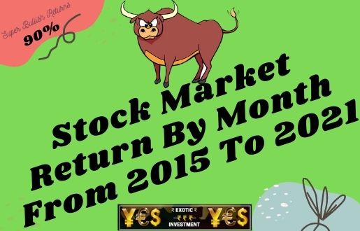 Stock Market Return By Month From 2015 Till Date For Positive Unbiased Report