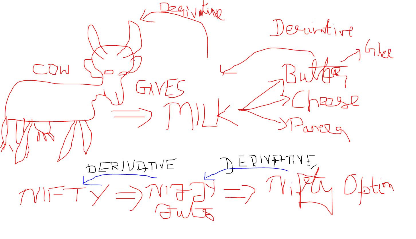 nifty futures trading formula