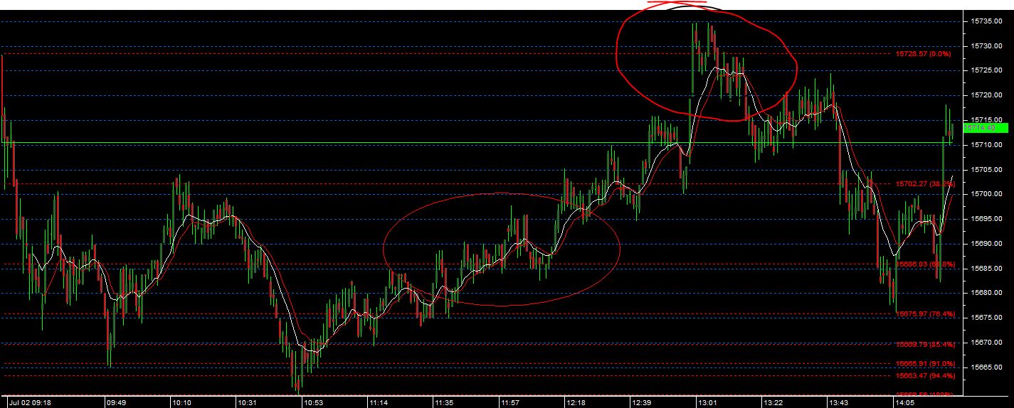 nifty futures trading