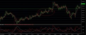 Nifty Futures Trading Formula 2