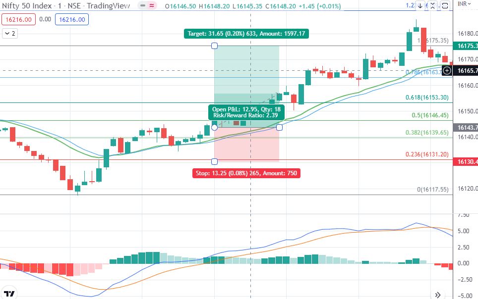 nifty trend analysis for today