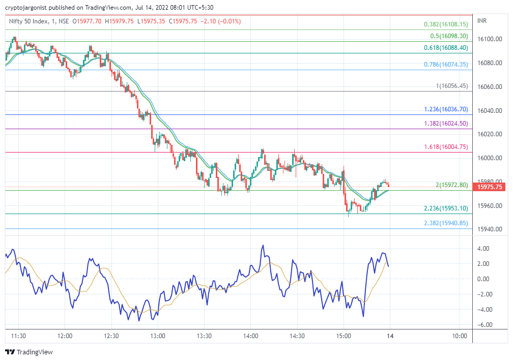 nifty charts technical analysis