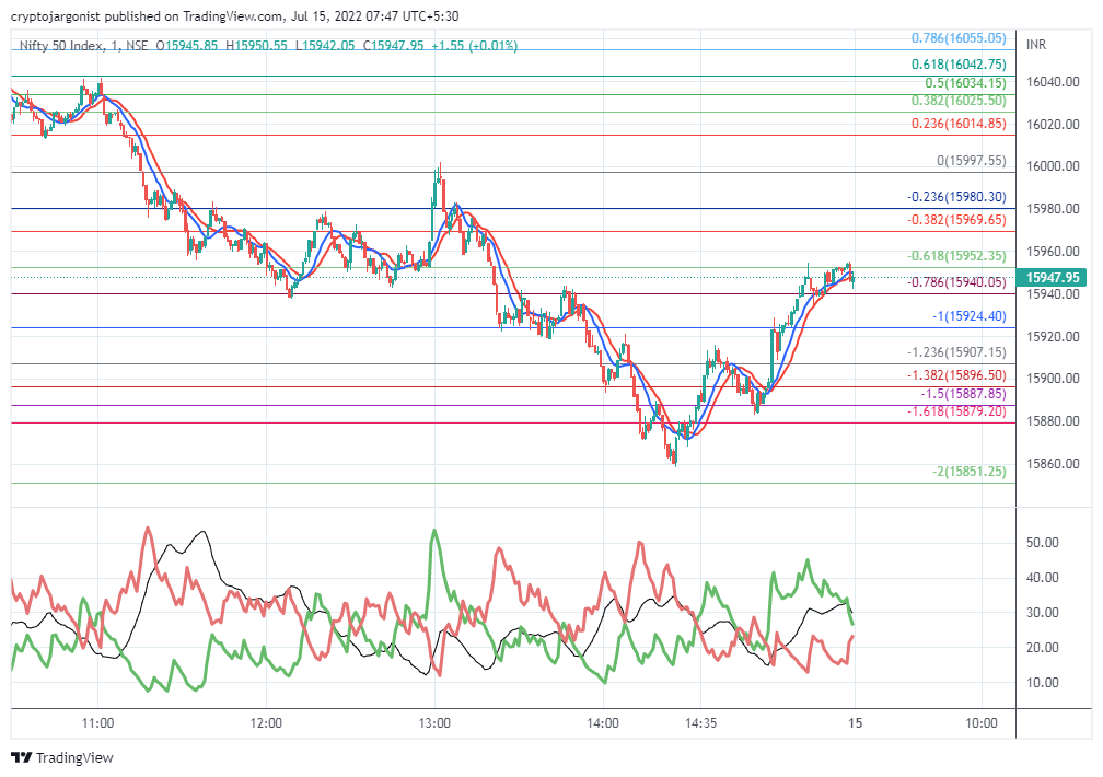 Nifty chart pattern analysis