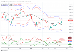 nifty technical analysis