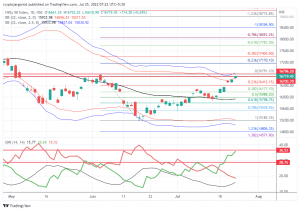 Nifty Technical Analysis for Profits