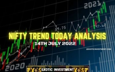 Nifty Charts Technical Analysis for 14th July 2022 to Earn Super Profits