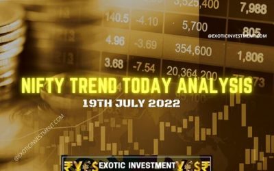 Nifty 50 Analysis for 19 Jul 2022 to Beat Market Gurus