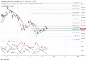 Nifty Pattern Analysis