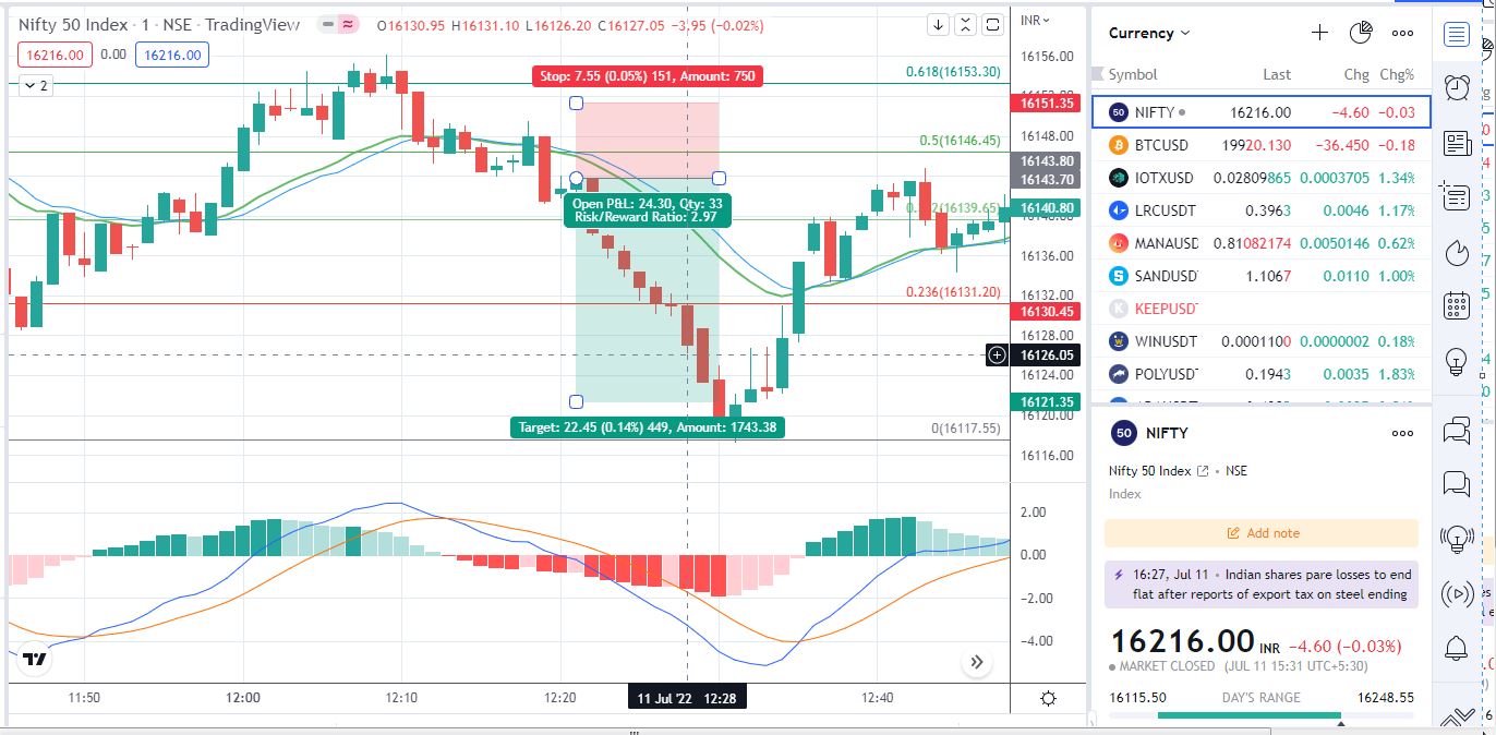 nifty trend analysis