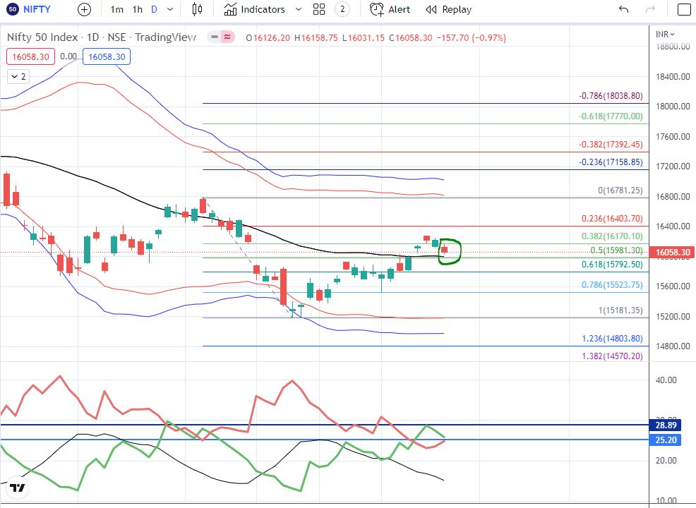  nifty 50 trading view