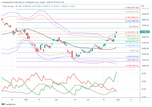 nifty above 17000