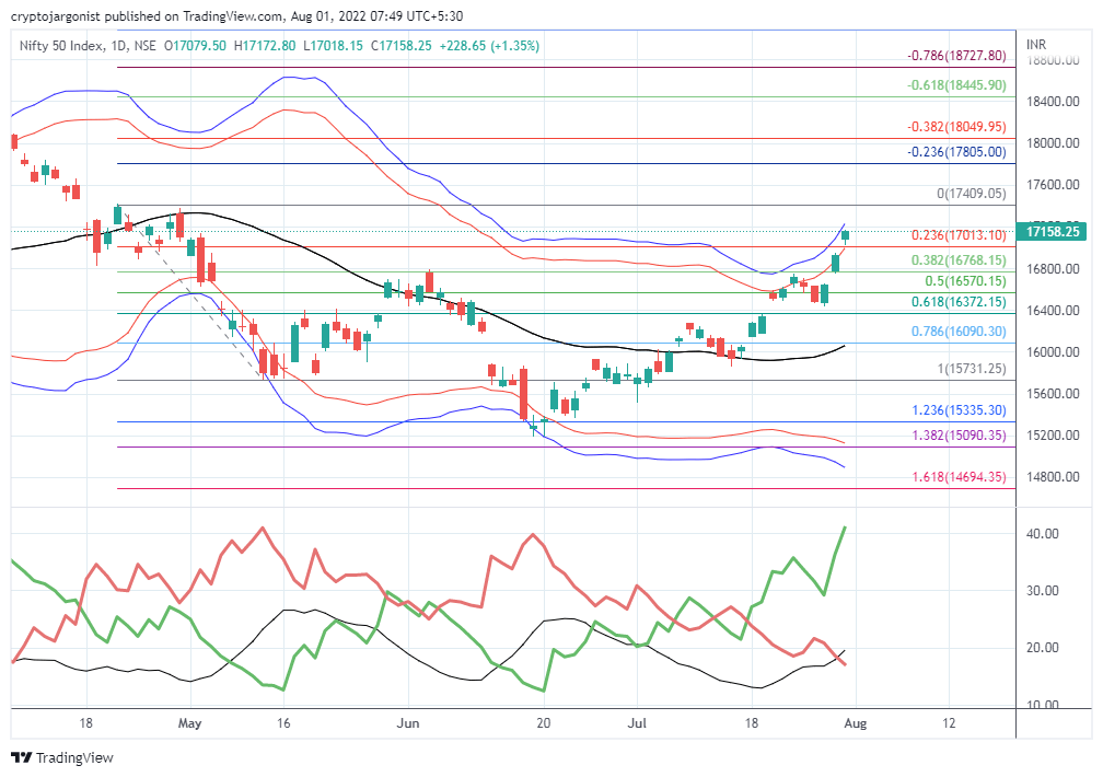 nifty above 17000