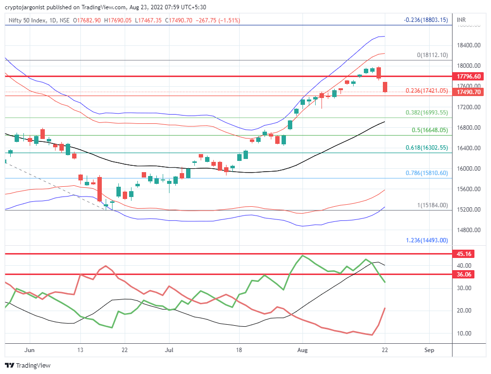 Nifty Chart Analysis