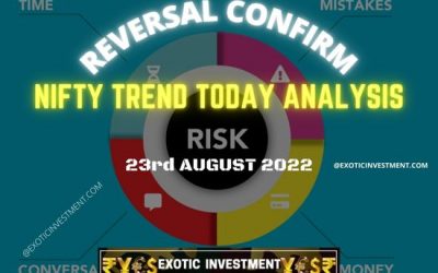 Nifty Chart Analysis for 23 Aug 2022