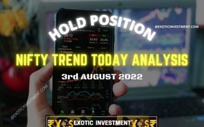 Nifty Levels of Highs using Technical Analysis for 3rd Aug 2022