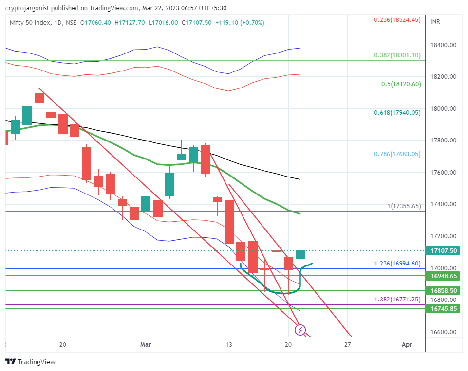 nifty trend today