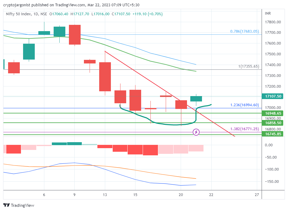 nifty trend today