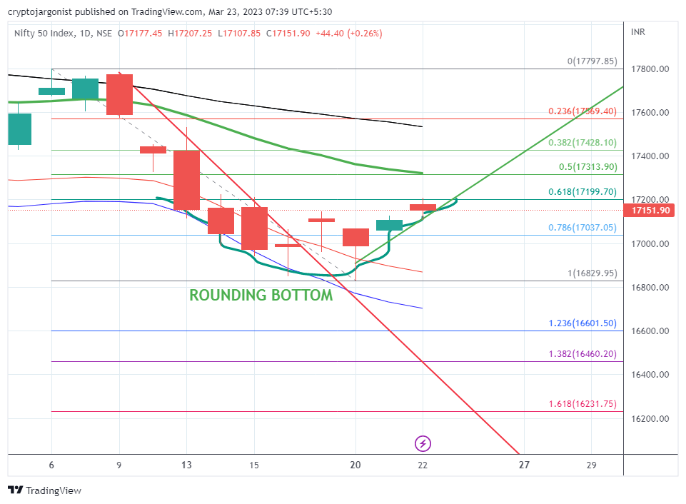 nifty trend today