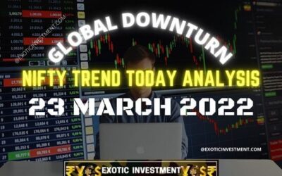 Pre Open Stocks and Nifty Analysis for 23 Mar 23 is Hit by Bear Paws