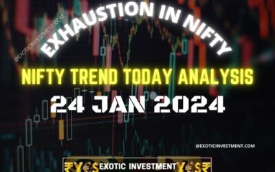Nifty Trend Today Analysis for 24 Jan 24 is Hit by Bear Paws