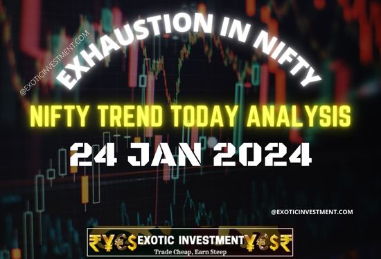Nifty Trend Today Analysis for 24 Jan 24 is Hit by Bear Paws