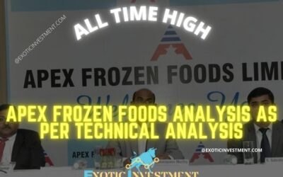 Apex Frozen Foods Share Target for 2024 and 2025