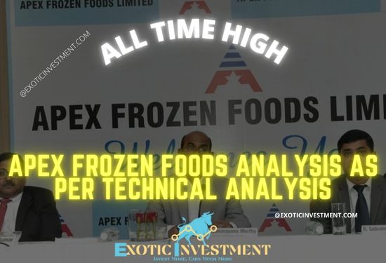 Apex Frozen Foods Share Target for 2024 and 2025